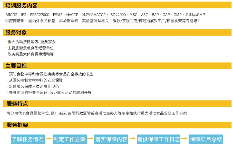 Intertek食品服务