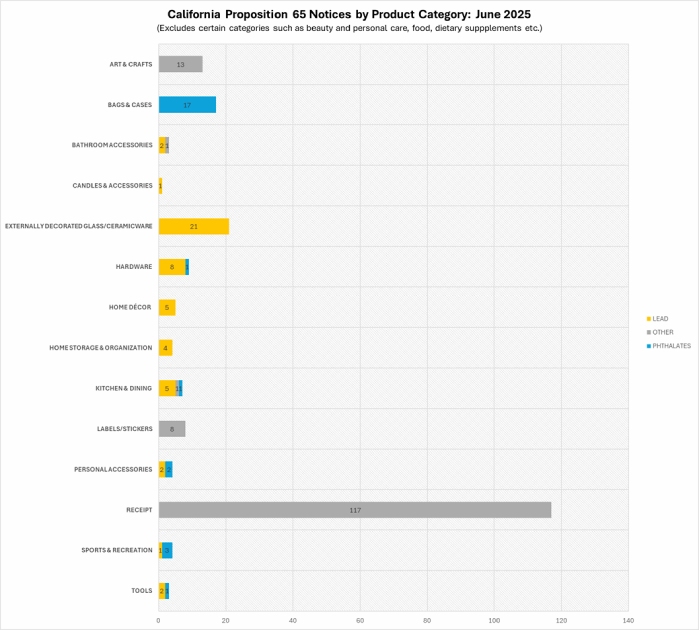 加州第65号提案