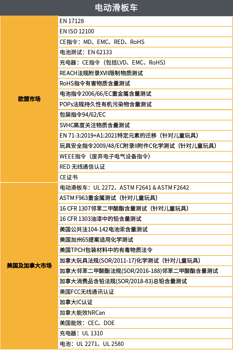电动平衡车/滑板车及电动助力自行车